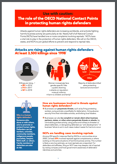 publication cover - Use with caution: The role of the OECD National Contact Points in protecting human rights defenders